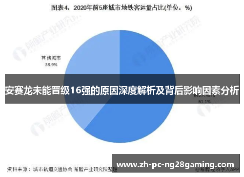 安赛龙未能晋级16强的原因深度解析及背后影响因素分析