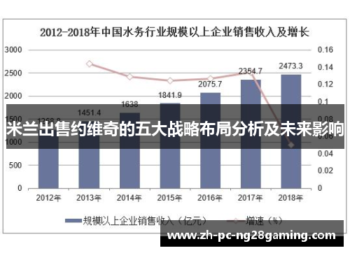 米兰出售约维奇的五大战略布局分析及未来影响