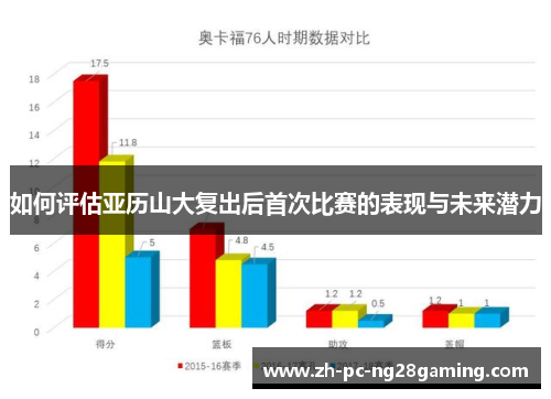 如何评估亚历山大复出后首次比赛的表现与未来潜力