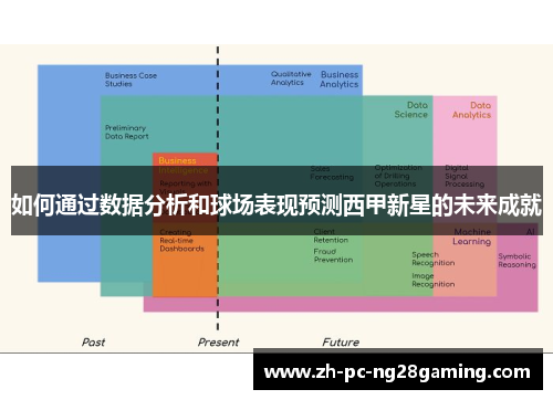 如何通过数据分析和球场表现预测西甲新星的未来成就